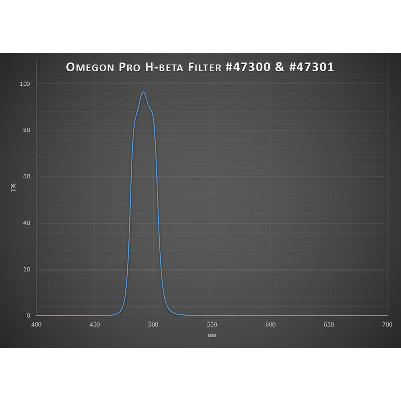 Omegon Pro H-beta filter 1,25" (3)