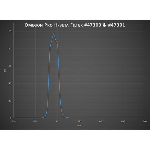 Omegon Pro H-beta filter 1,25" (3)