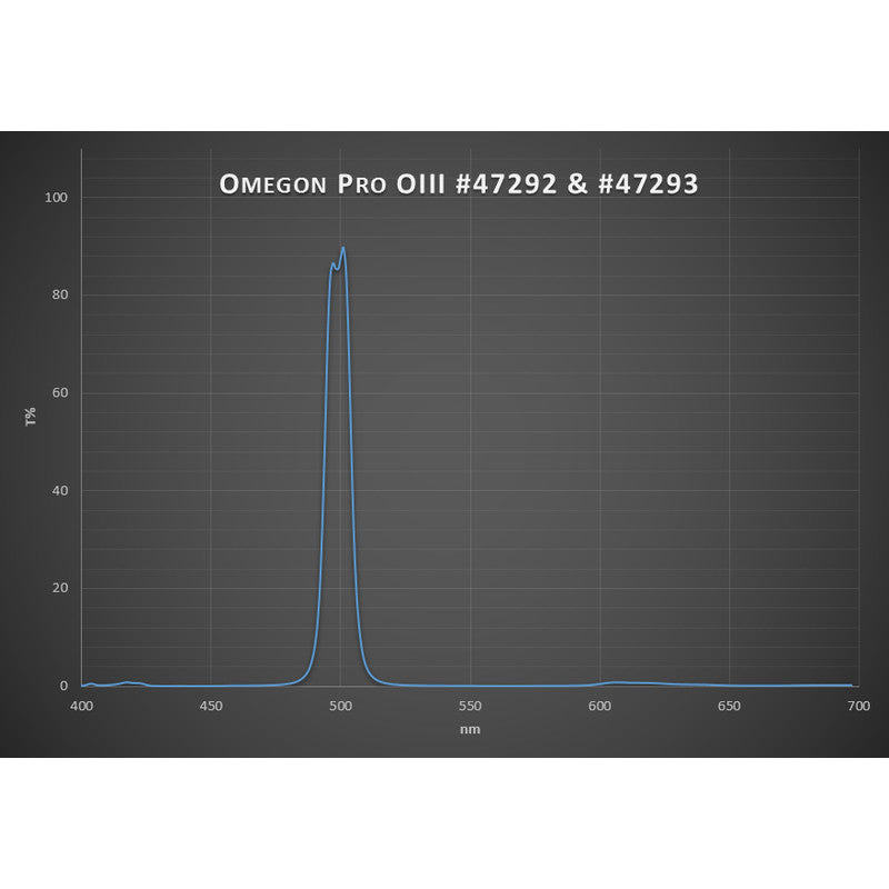 Omegon Pro filter OIII CCD 12 nm, 1,25" (3)