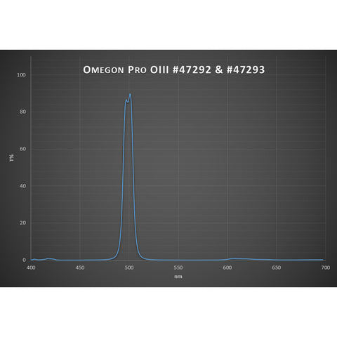 Omegon Pro filter OIII CCD 12 nm, 1,25" (3)