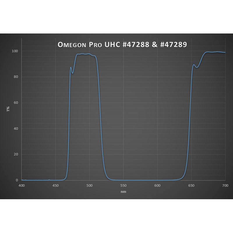 Omegon Pro filter UHC, 1,25" (3)
