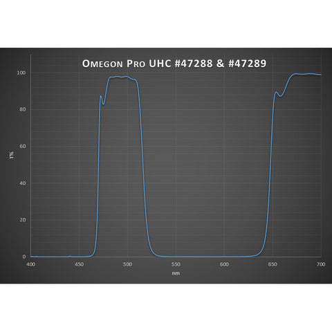 Omegon Pro filter UHC, 1,25" (3)