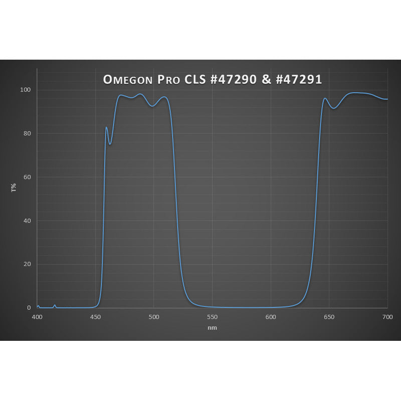 Omegon Pro filter CLS za globoko nebo, 1,25" (3)