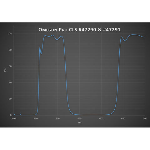 Omegon Pro filter CLS za globoko nebo, 1,25" (3)