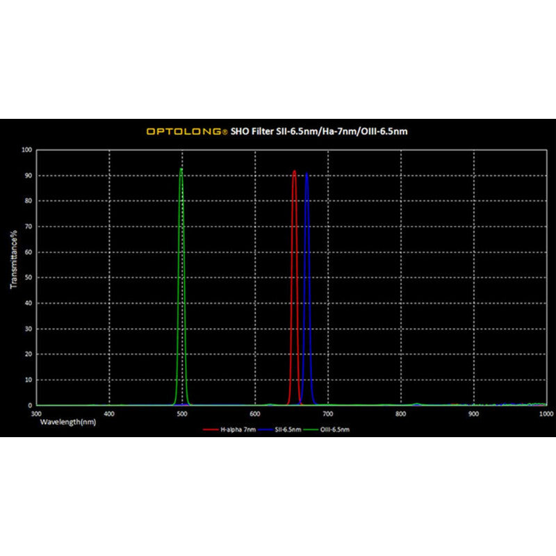 Optolong komplet filtrov SHO 6,5-7 nm, 36 mm (2)