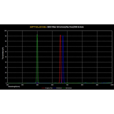 Optolong komplet filtrov SHO 6,5-7 nm, 36 mm (2)