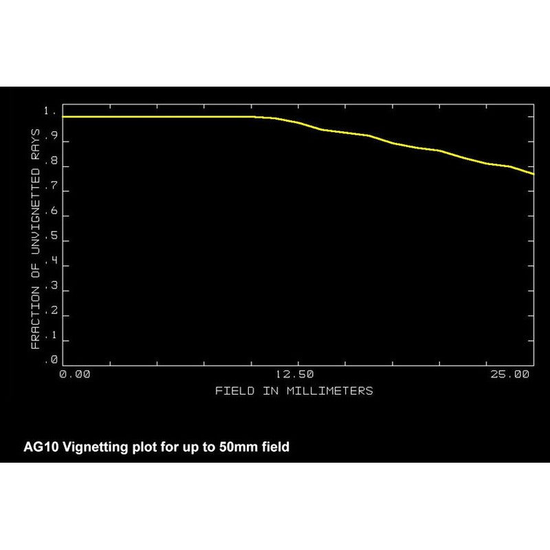 Orion Optics UK N 250/950 AG10 karbonski astrograf OTA (4)