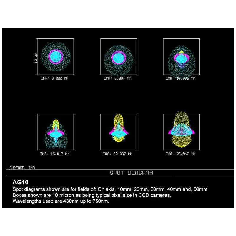 Orion Optics UK N 250/950 AG10 karbonski astrograf OTA (3)
