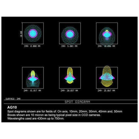 Orion Optics UK N 250/950 AG10 karbonski astrograf OTA (3)