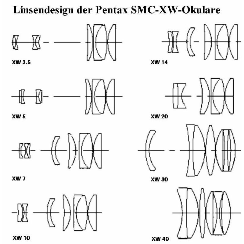 Pentax SMC XW 3,5 mm okular 1,25 palca (2)