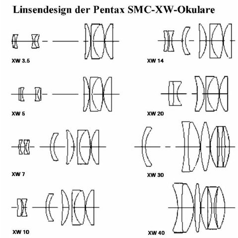 Pentax SMC XW 3,5 mm okular 1,25 palca (2)