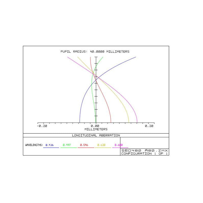 Apokromatni refraktor TS Optics AP 80/480 ED Triplet Photoline (4)