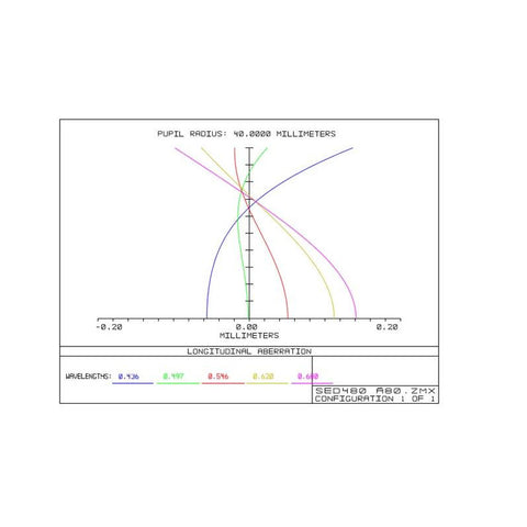 Apokromatni refraktor TS Optics AP 80/480 ED Triplet Photoline (4)