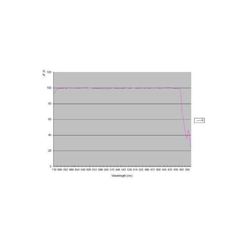 TS Optics RC 203/1624 Pro - Ritchey-Chretien teleskop (8)