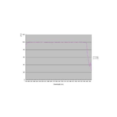 TS Optics RC 203/1624 Pro - Ritchey-Chretien teleskop (8)