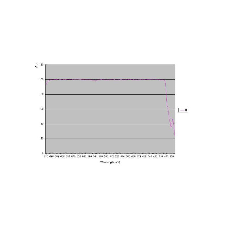 TS Optics Ritchey-Chrétien RC 203/1624 Pro Carbon - tubus (8)