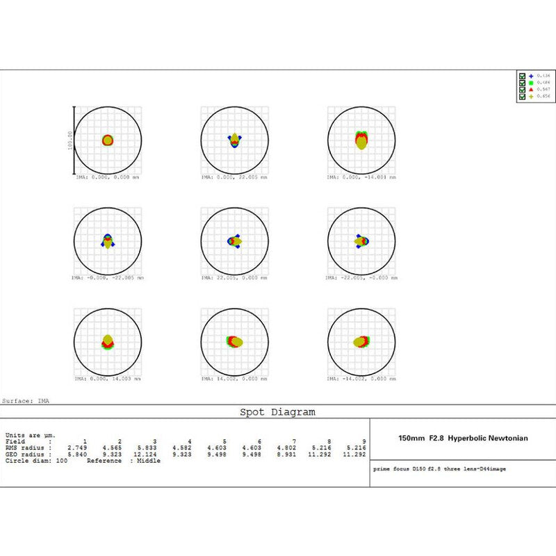 TS Optics Hypergraph6 N 150/420 f/2,8 zrcalni teleskop (5)