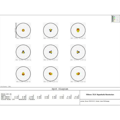TS Optics Hypergraph6 N 150/420 f/2,8 zrcalni teleskop (5)