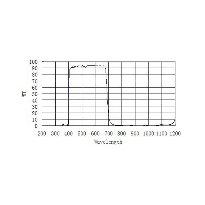 ZWO filter za blokado UV in IR, 1,25" (2)