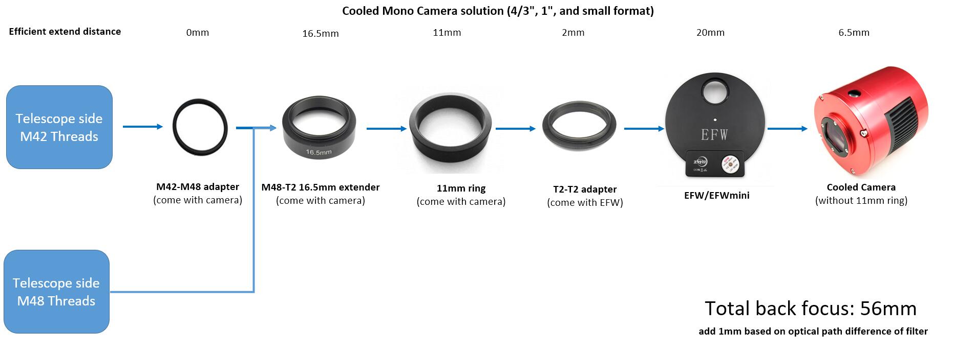 ASI ZWO M48 na T2 adapter - Starfy.si