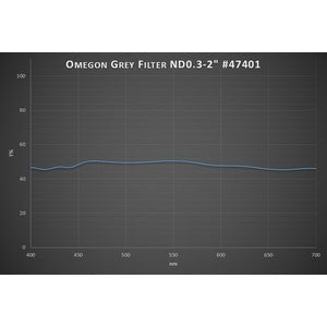 Omegon Filters Premium-Moonfilter 50% prepustnost 2" - Starfy.si
