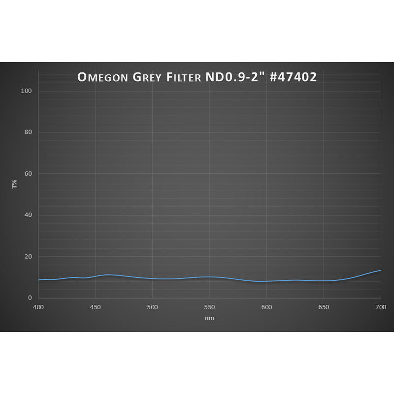 Omegon Premium Moon Filter 13% prepustnost 2'' - Starfy.si