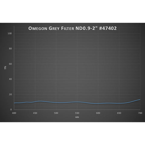Omegon Premium Moon Filter 13% prepustnost 2'' - Starfy.si