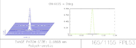 Optična cev EXPLORE SCIENTIFIC APO 165mm FPL-53 CF 3,0"FT - Starfy.si